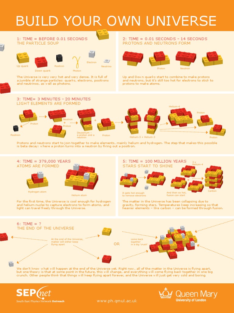 Build Your Own Universe Lego Poster | PDF