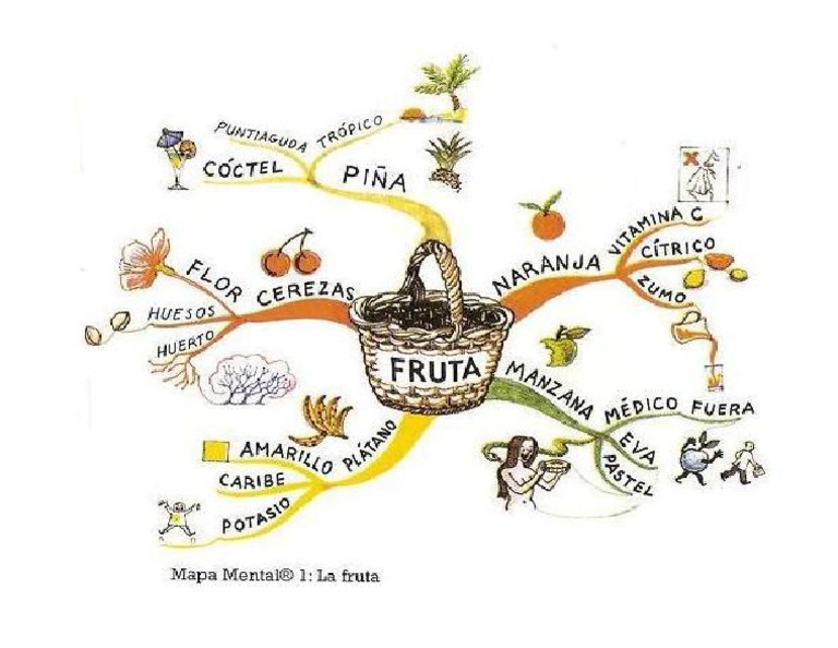 Modelo de Mapa Mental | PDF