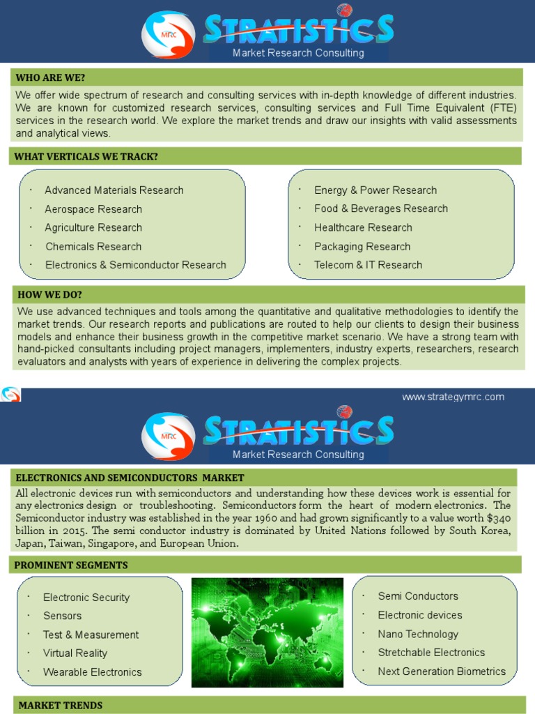 Thesis semiconductor market picture