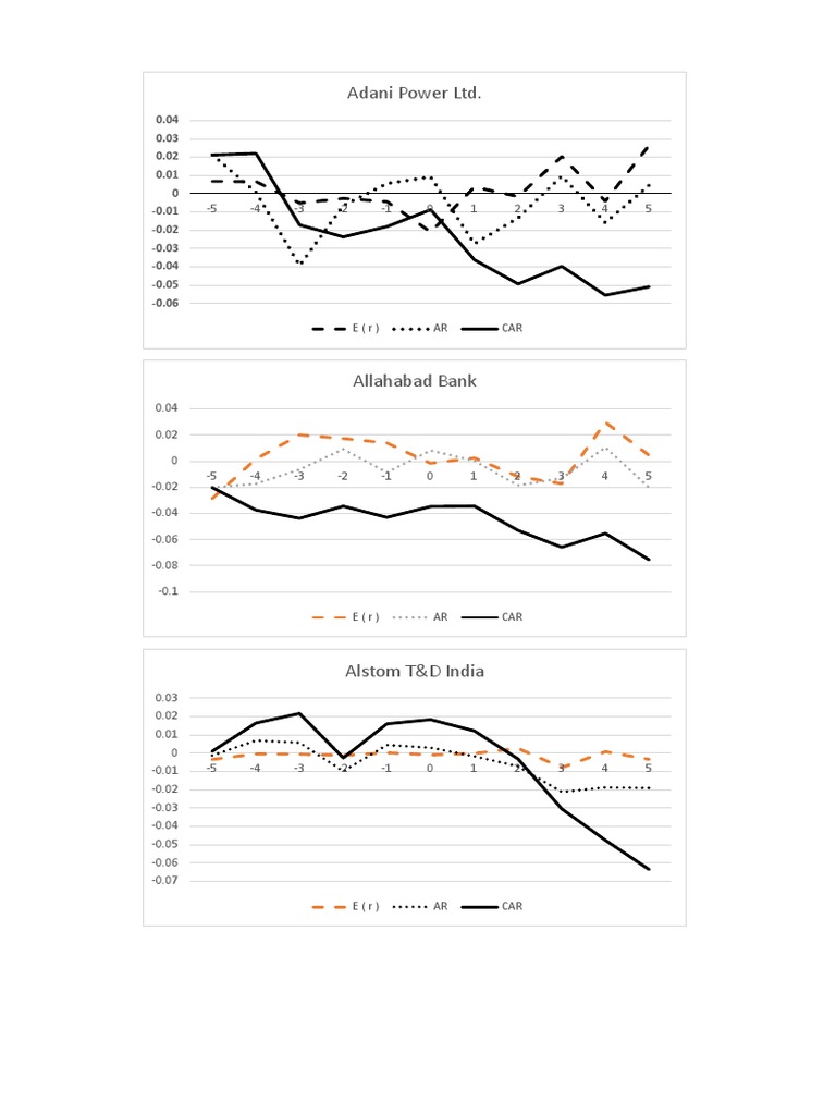 Stock Performance Analysis of Companies | PDF | Business | Technology ...