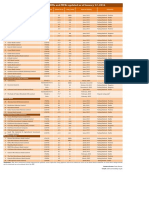 Credit Ratings of Banks, Dfis and Mfbs Updated As of January 12, 2016