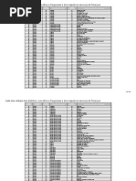 ListaFreguesiasVigentes_SFs