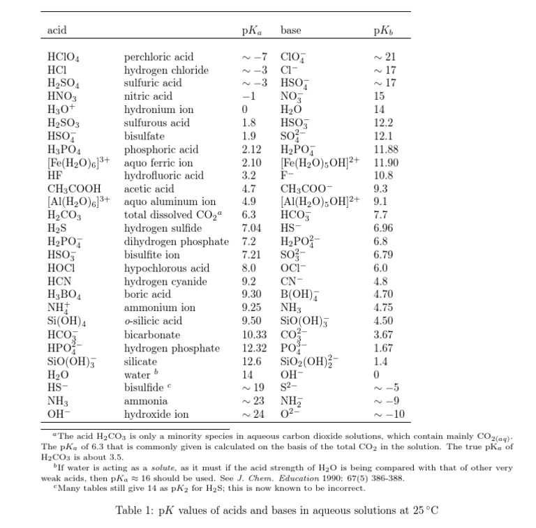 Acid and Base Strengths: A B B C | PDF | Cooking, Food & Wine | Foreign ...