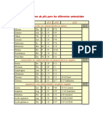 Tabla de Valores de PKa para Los Diferentes Aminoácidos