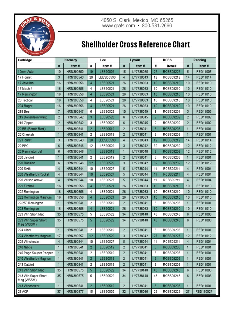Lee Priming Tool Shell Holder Chart  edu.svet.gob.gt