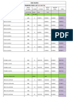 Solar Inverters Standard Price List IN