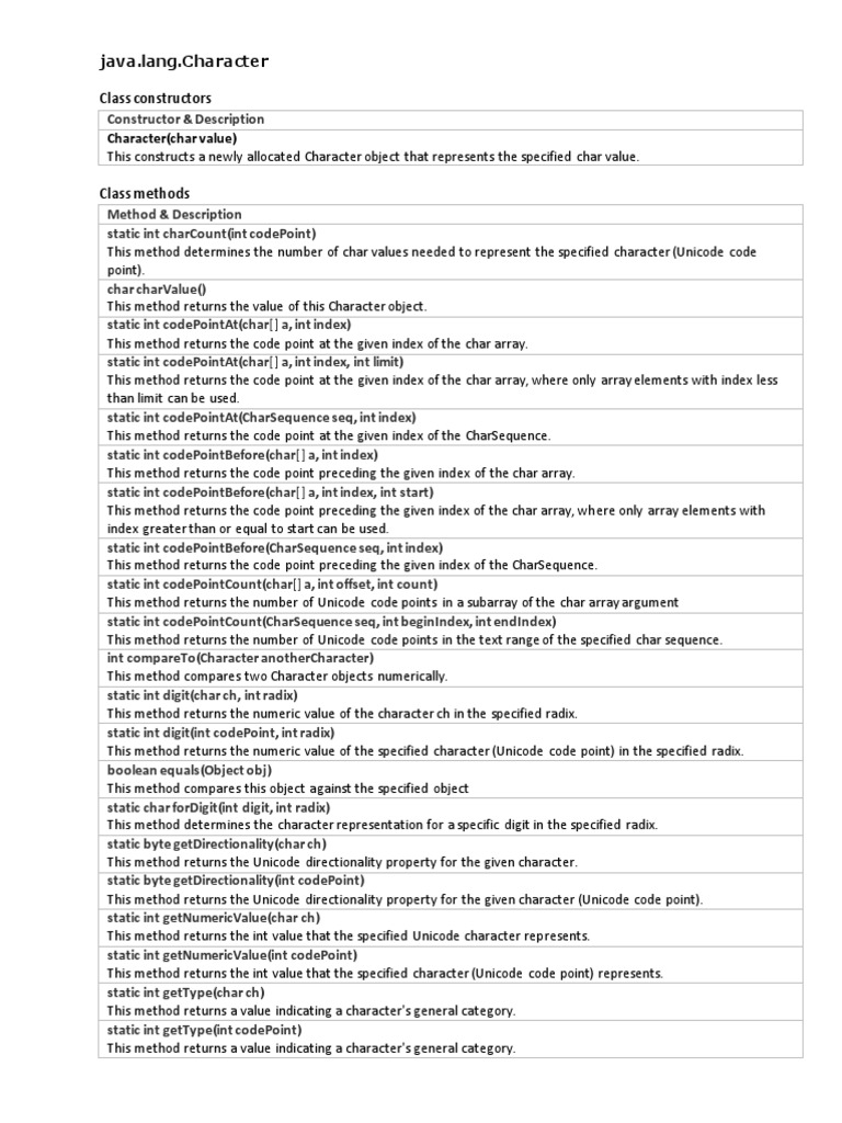 Java CheatSheet | PDF | String (Computer Science) | Integer (Computer ... image.