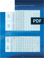 U S Steel Tubular Products Standard