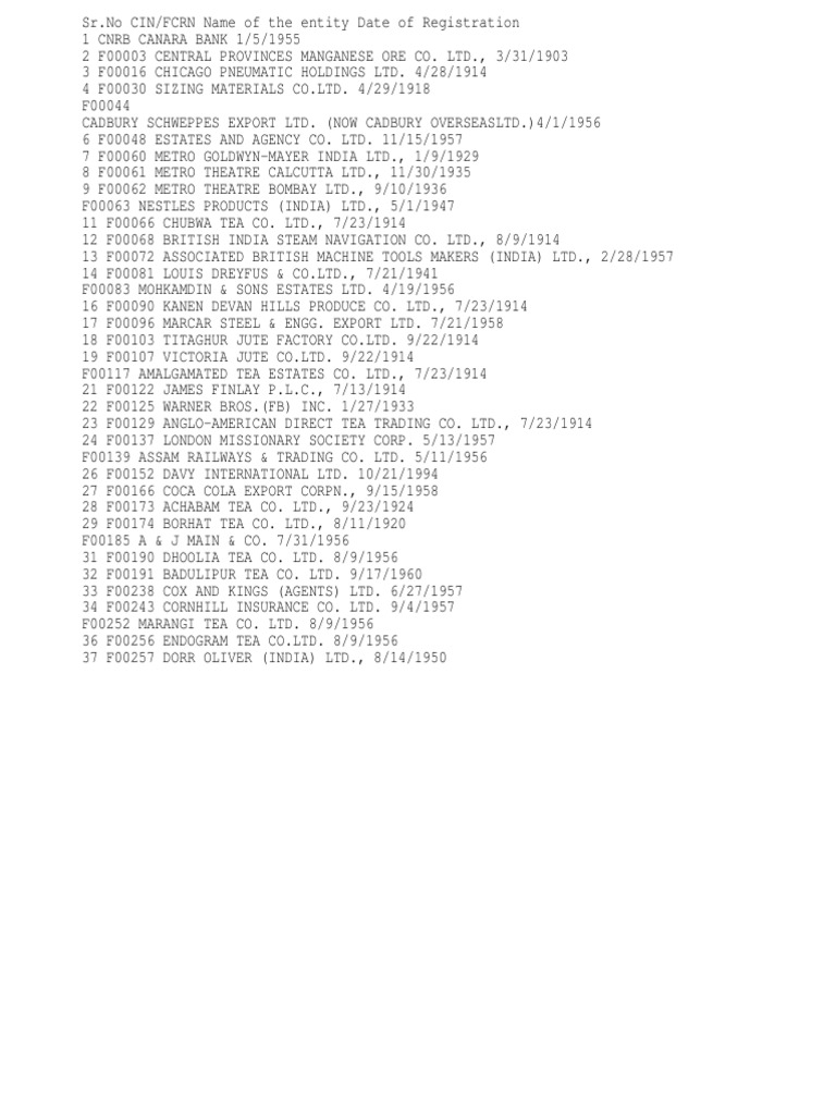 1 Pdfsam Delhi Company 1 | PDF | Companies | Business