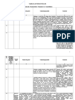 835 Tabelul Divergentelor SNC
