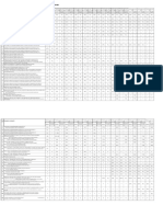 Categoria Persoanei Asigurate 2010