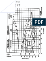 IDP HOC3 Pump Curves