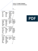 Enneatype 7