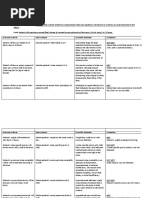 Nursing Care Plan For Peds Diabetes Insipidus