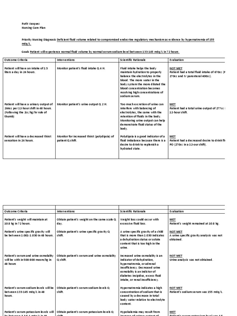 Nursing Care Plan For Hypertension Pdf Download Nursing Care Plans