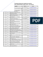 Daftar Madrasah Ibtidaiyah Negeri