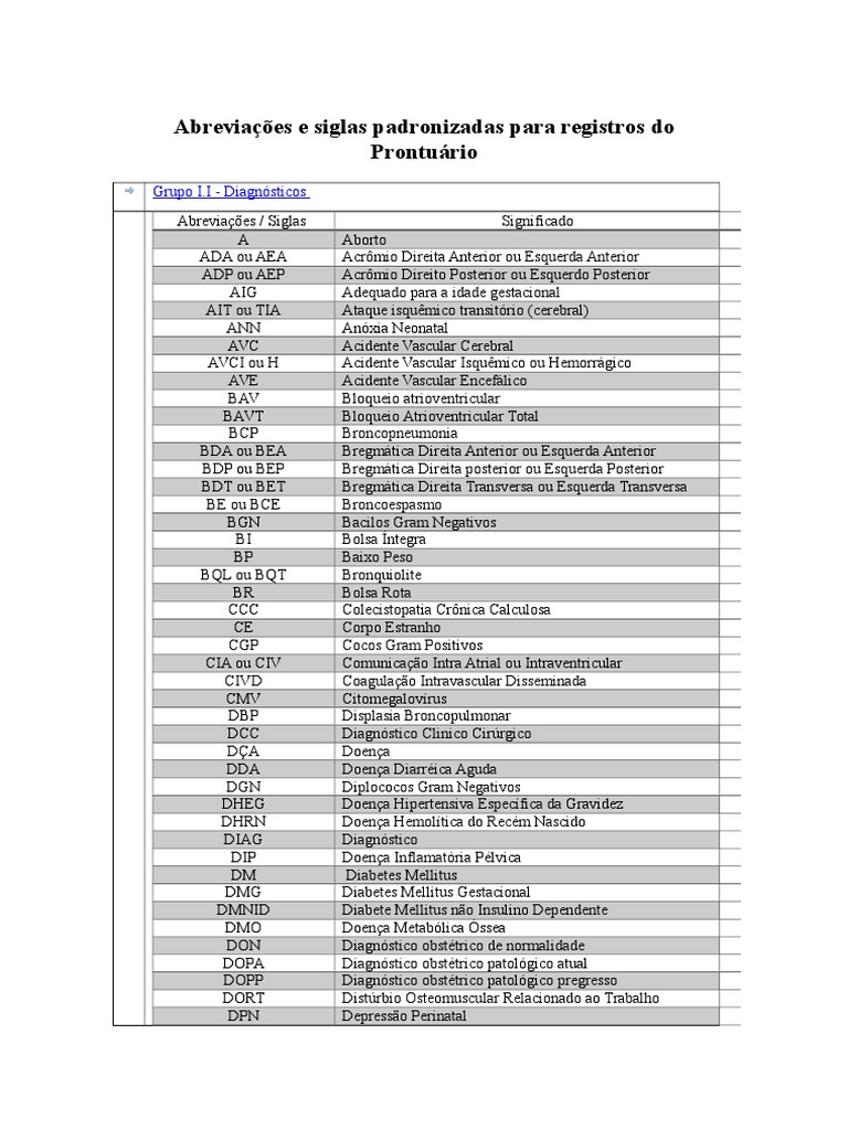 Lista De Abreviaturas E Siglas Em Ordem Alfabética – ADQB