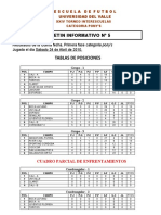 Estadisticas Torneo Univalle