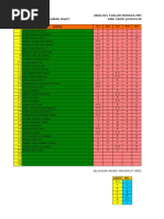 Analisis Soalan BM PT3