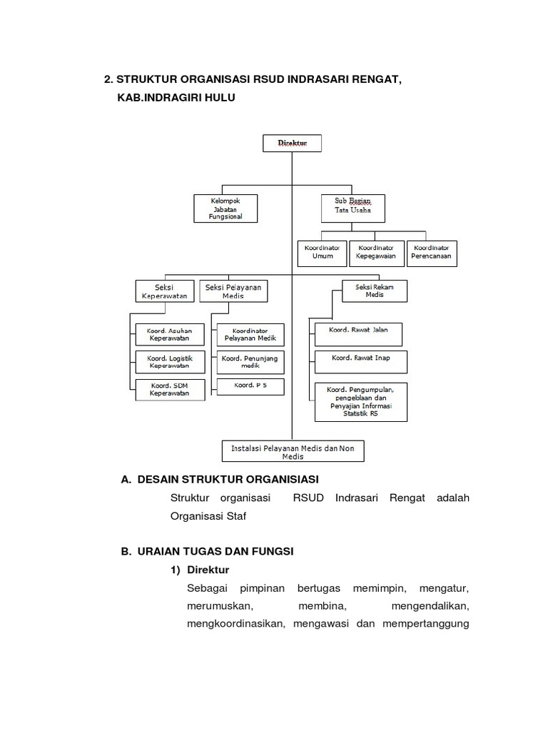 Tugas Struktur Organisasi Rumah Sakit
