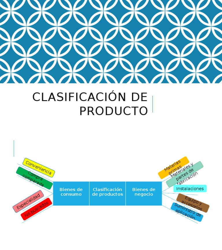 Clasificación de Producto (1)