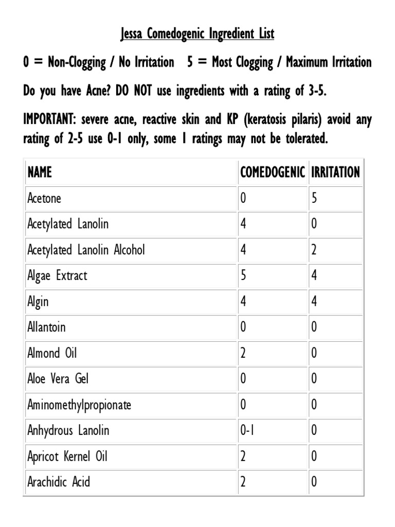 Comedogenic List PDF