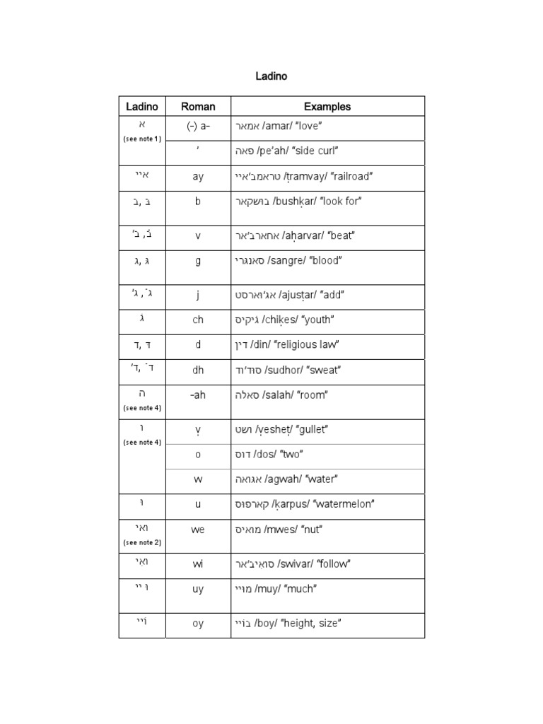 Ladino | PDF