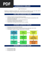 Borang PLC - Learning Walks