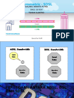 Symmetric Digital Subscriber Line