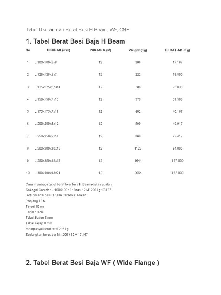 Tabel Ukuran dan Berat Besi H Beam doc Tabel Ukuran dan Berat Besi H Beam doc