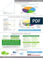 FTC Data Sheet 2015