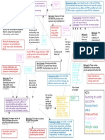 Chconceptmap