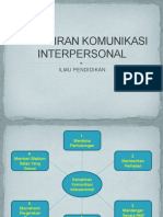 Kemahiran Komunikasi Interpersonal