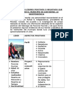 Investigación Líderes Positivos o Negativos Que Influyen en El Municipio de San Rafael La Independencia