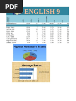 IB Grading Scale and Conversion Chart | PDF | Educational Assessment ...