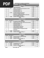 NIT Rourkela-Safety Engineering