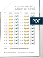 Homologacion Martillo Vs Ton