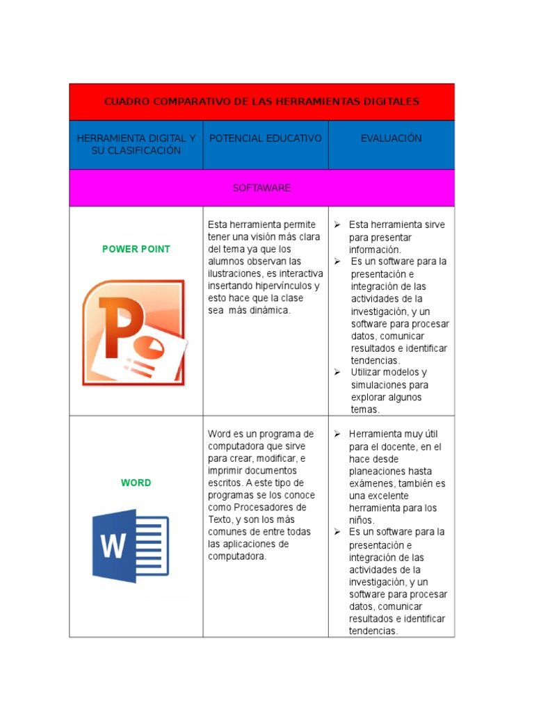 Cuadro Comparativo de Las Herramientas Digitales Blog Informática