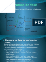 Diagramas de Fase. Quimica 2