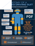 Drugged Driving Suit Infographic 