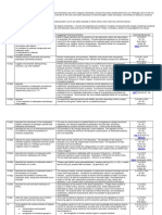 Unit 5: Organic Chemistry Ii: Recommended Prior Knowledge