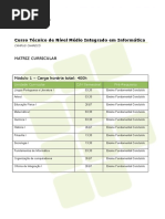 Curso Técnico de Nível Médio Integrado Em Informática