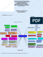 Derechos asertivos mapa mental