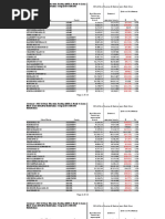Download Comparison of school district funding distributions by PennLive SN307257700 doc pdf