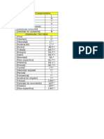 Formulas Dimensionales