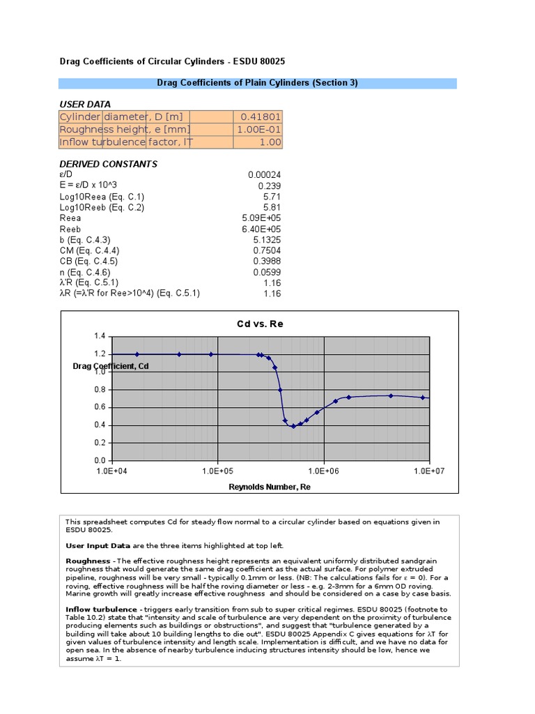 Drag Coefficients of Circular Cylinders v1.1 Calculation