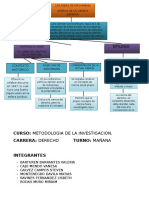 Mapa Conceptual Metodologia