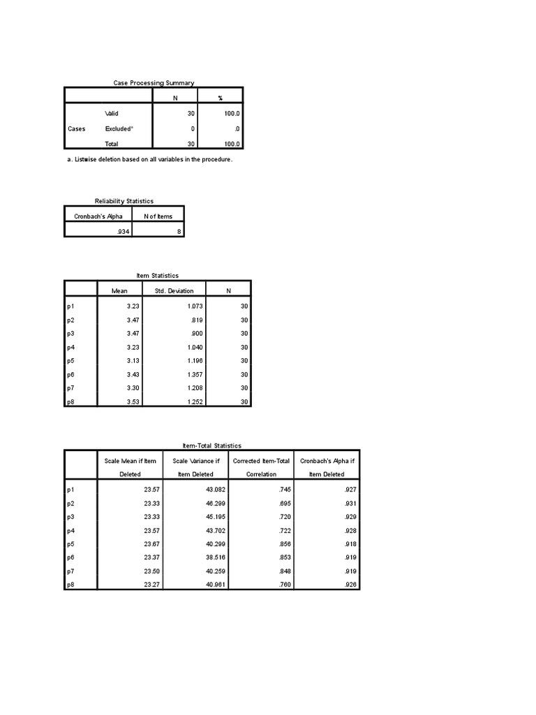 Case Processing and Reliability Analysis | PDF
