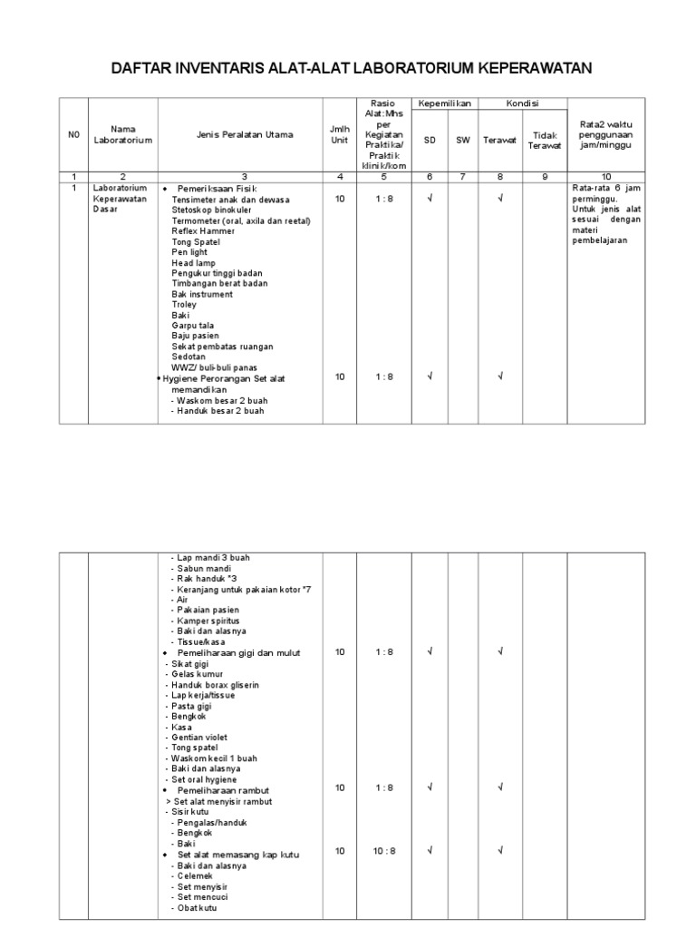 Daftar Inventaris Alat Lab Daftar Inventaris Alat Lab