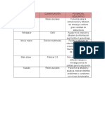 Cuadro Comparativo